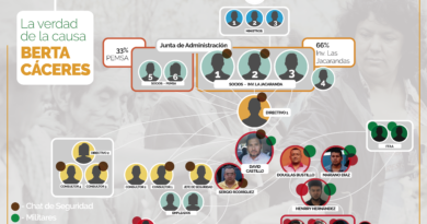 PRESENTACIÓN DEL CASO. EL COPINH ACUSA Y PLANTEA LA VERDAD SOBRE LA ESTRUCTURA CRIMINAL QUE ASESINÓ A BERTA CÁCERES. PRESENTACIÓN DEL CASO. EL COPINH ACUSA Y PLANTEA LA VERDAD SOBRE LA ESTRUCTURA CRIMINAL QUE ASESINÓ A BERTA CÁCERES.