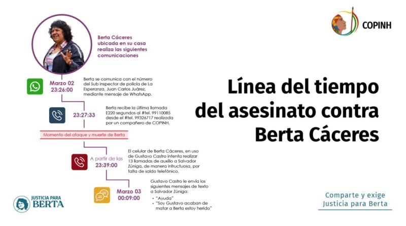 Línea del tiempo del asesinato contra Berta Cáceres